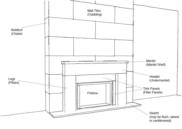 Anatomy Of A Fireplace Mantel Is Not Always Just Paloform Parts Design Anatomy Of A Fireplace Mantel Is, What Are Parts Of A Fireplace Called