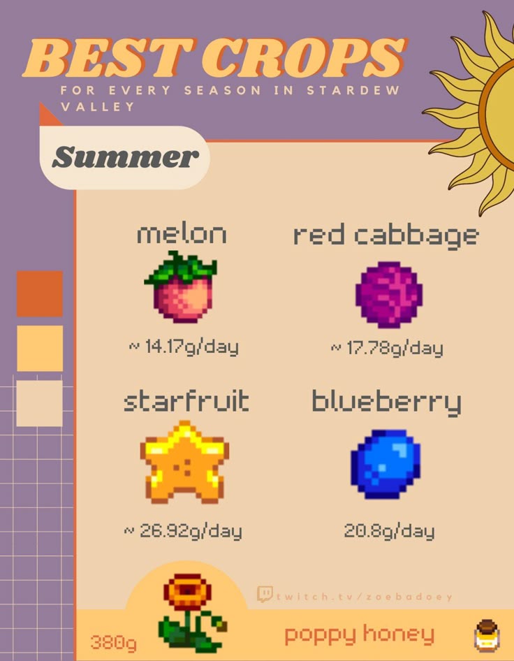 Most Profitable Stardew Valley Crops Stardew Valley Tips Stardew most-profitable-stardew-valley-crops-stardew-valley-tips-stardew