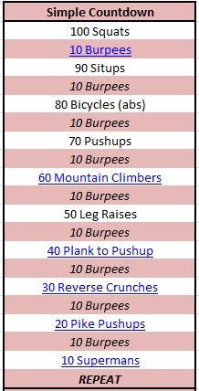Fat burning zone max heart rate photo 5