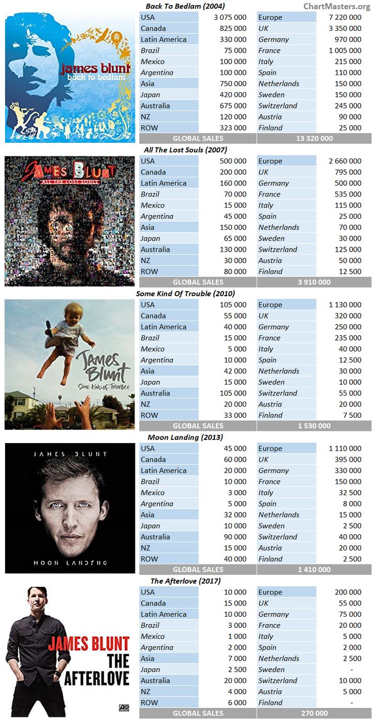 james blunt back to bedlam itunes james blunt back to bedlam itunes