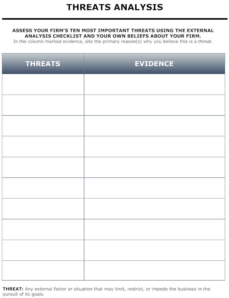 98 best Competitive Intelligence images on Pinterest Competitive - threat assessment template 98 best Competitive Intelligence images on Pinterest Competitive - threat assessment template