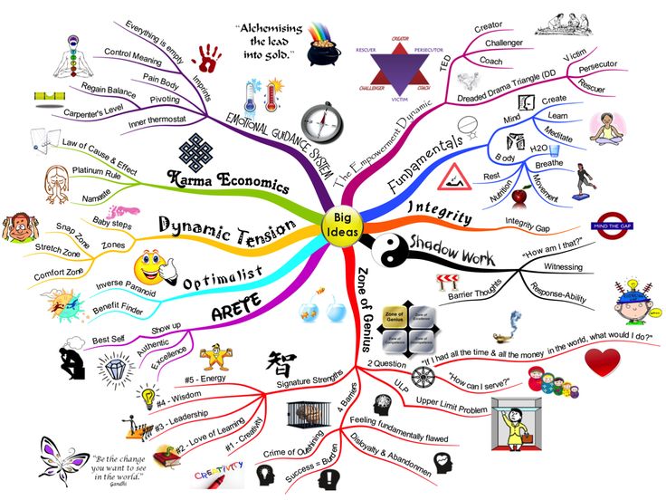 46 best - concept map template 46 best - concept map template