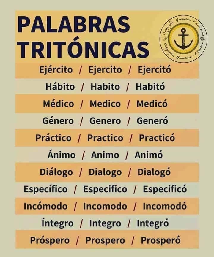 Tritónicas Palabras Ortografía Aprender Ortografia Ortografia Española