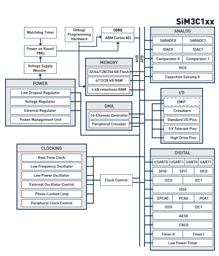 22 best Embedded Technology images on Pinterest Wearable - bilder in der k amp uuml che 22 best Embedded Technology images on Pinterest Wearable - bilder in der k amp uuml che