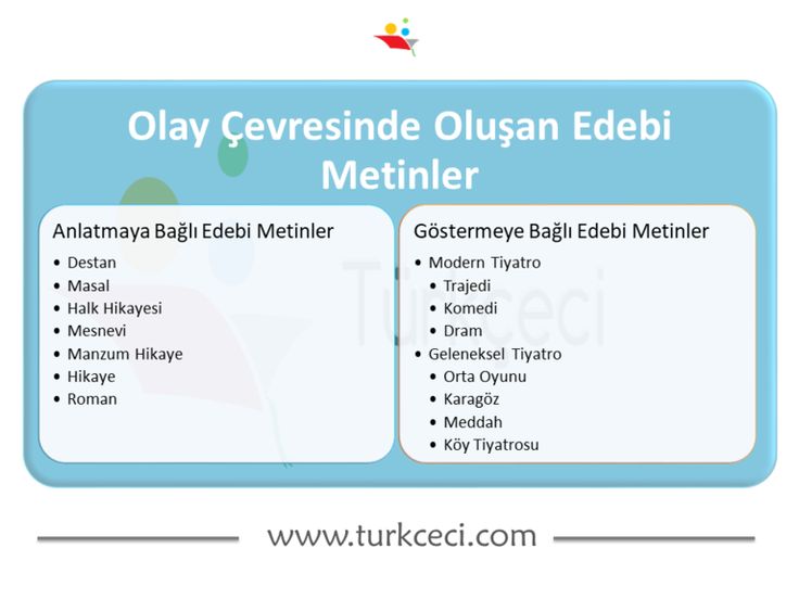9 Sinif Turkce Dersi Edebi Metinler Konu Anlatimi En Detayli Konu Anlatimi Sinif Edebiyat Romanlar 9 Sinif Turkce Dersi Edebi Metinler Konu Anlatimi En Detayli Konu Anlatimi Sinif Edebiyat Romanlar