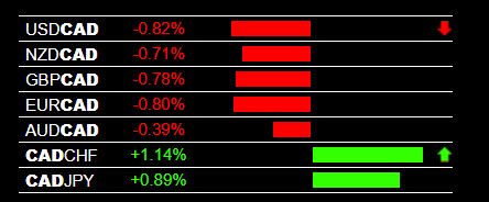 Forex early warning heat map