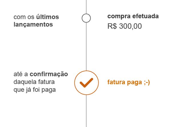 Qual a importância das referências de artigos e sites online? Qual a importância das referências de artigos e sites online?
