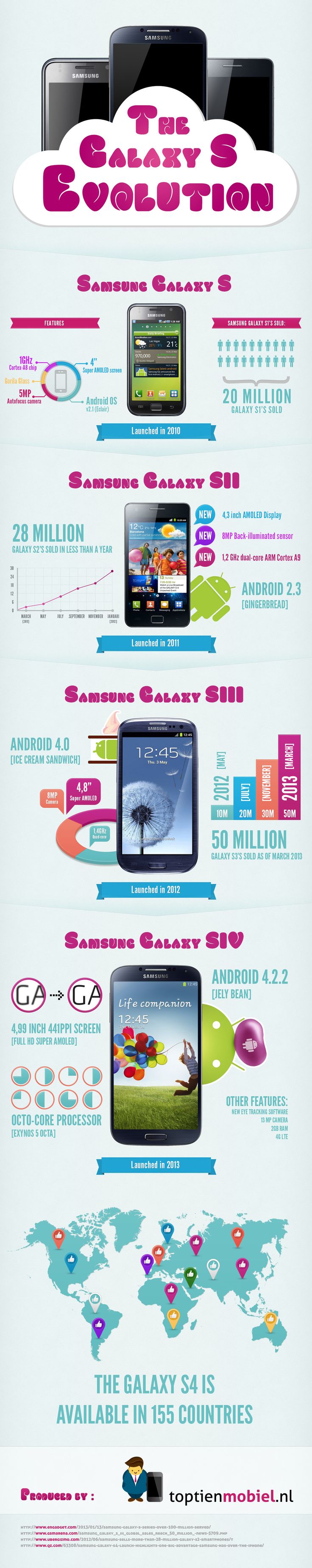 marketing stratergy of samsung galaxy s Samsung vs apple: comparing business models (aapl, ssnlf) released a very iphone-like product through its galaxy lineup steve jobs, apple's someone leaked a samsung strategy document . marketing stratergy of samsung galaxy s Samsung vs apple: comparing business models (aapl, ssnlf) released a very iphone-like product through its galaxy lineup steve jobs, apple's someone leaked a samsung strategy document .
