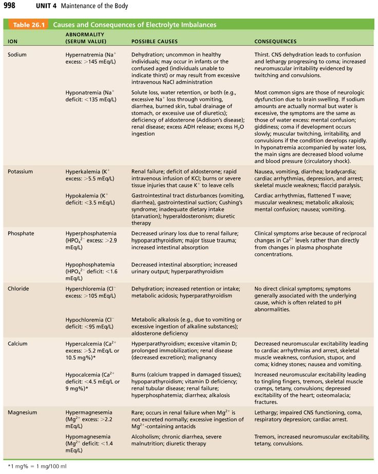 233 best nursing notes images on pinterest nursing notes nursing electrolytes charting