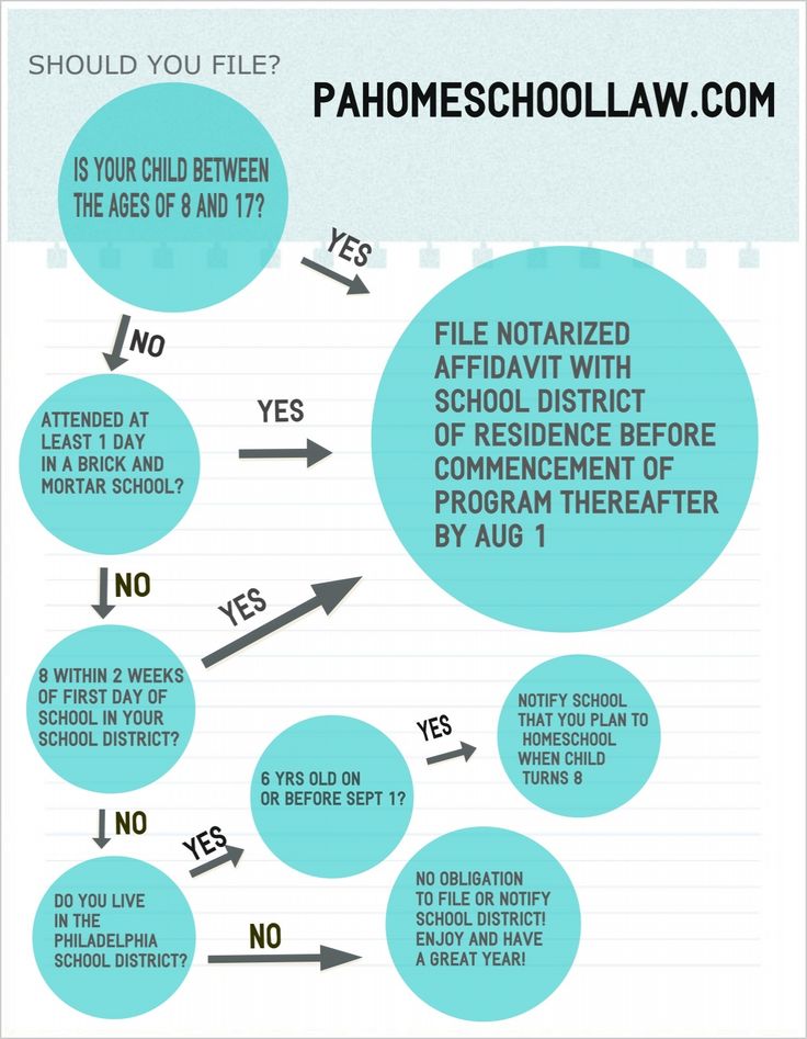 Ages of consent in the United States