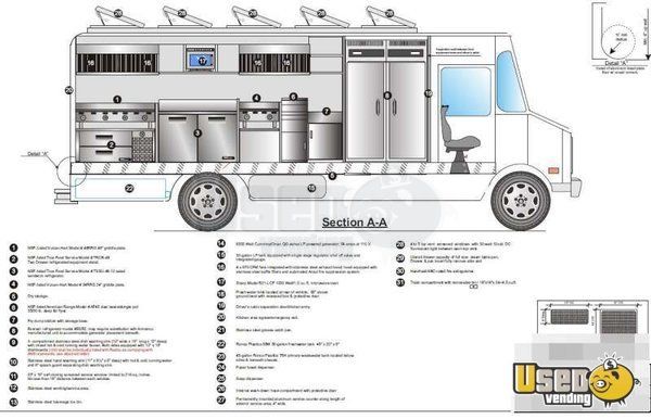 Good Food Truck Macon Good Food Truck Macon