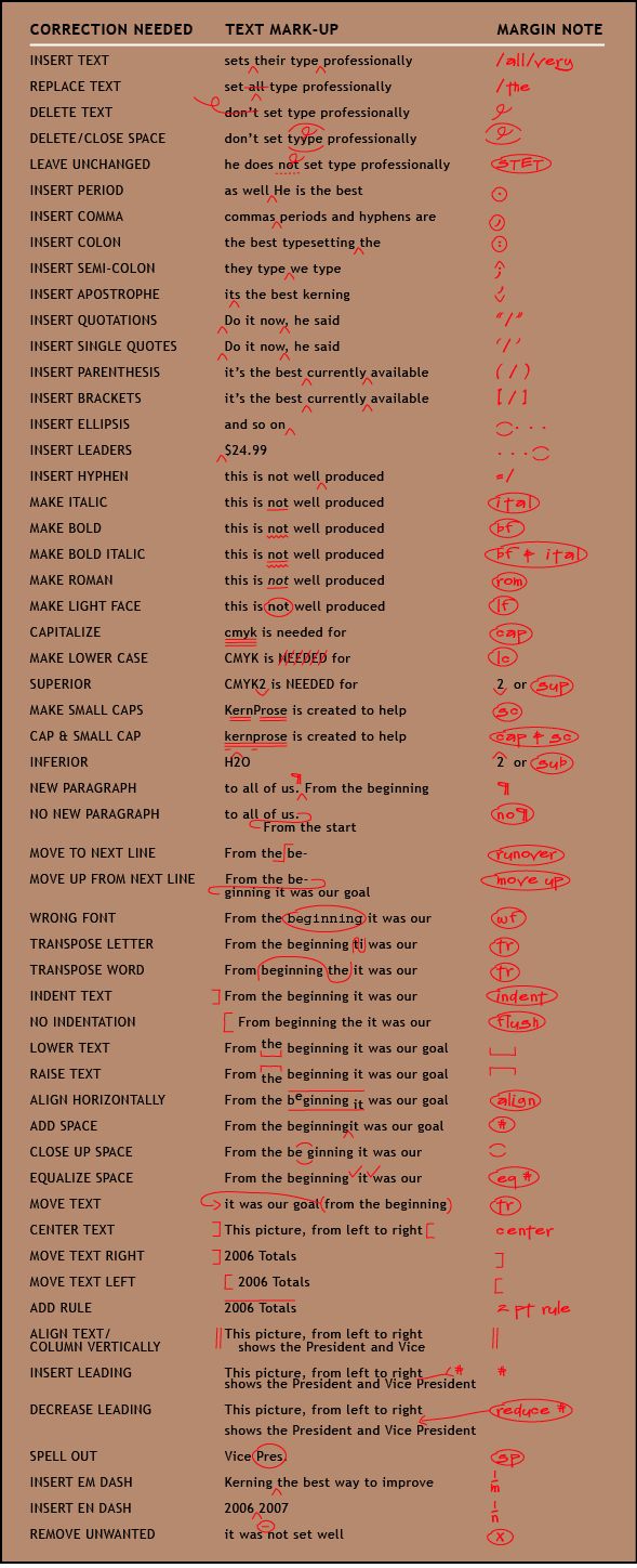 Proofread english essay