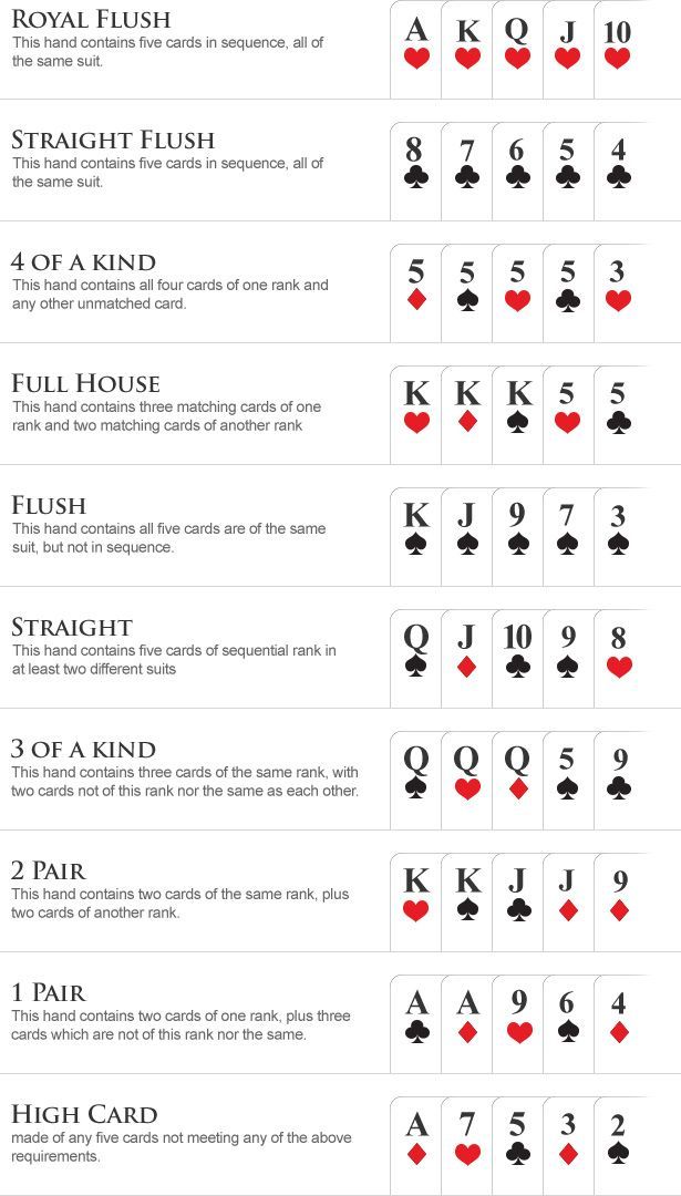 Poker rules hand strength training equipment Poker rules hand strength training equipment