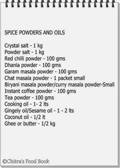 grocery indian monthly items kitchen shopping south kannada food excel kirana check pdf english cooking chitra persons utensils lists chitrasfoodbook