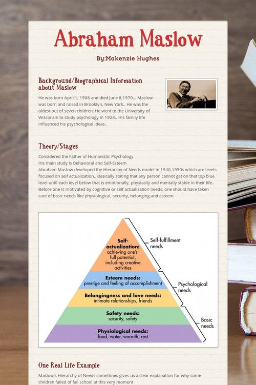 abraham maslow abraham maslow psychological theories task checklist
