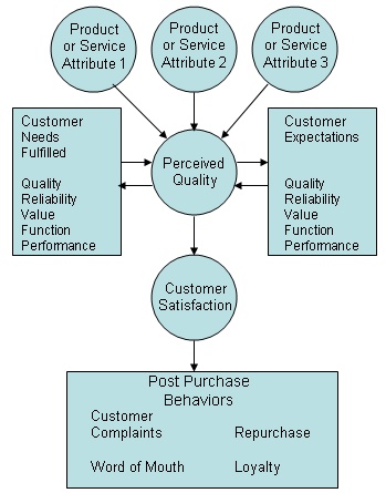 14 best Customer Satisfaction images on Pinterest Customer - free customer satisfaction survey template 14 best Customer Satisfaction images on Pinterest Customer - free customer satisfaction survey template