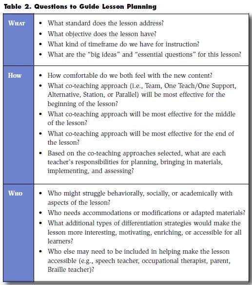 15 best Lesson Plan Development, Co-Teaching, and Other - teacher lesson plan 15 best Lesson Plan Development, Co-Teaching, and Other - teacher lesson plan