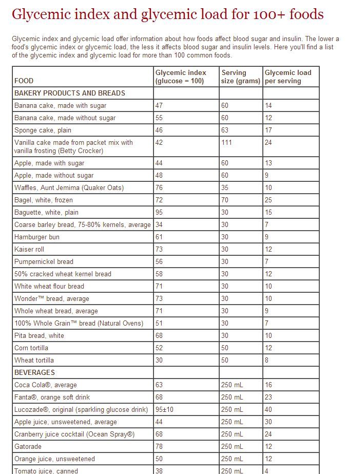 Best 25+ Glycemic index ideas on Pinterest Hypoglycemia diet - glycemic index chart template Best 25+ Glycemic index ideas on Pinterest Hypoglycemia diet - glycemic index chart template