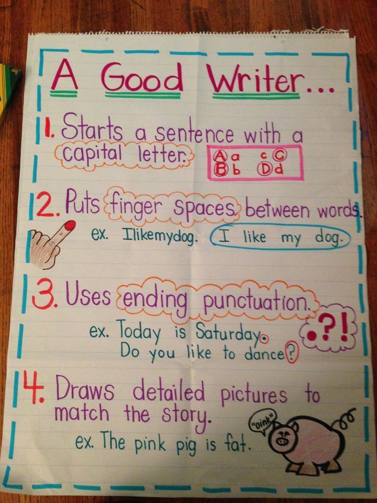 280 best kindergarten narrative writing images on narrative writing anchor chart kindergarten