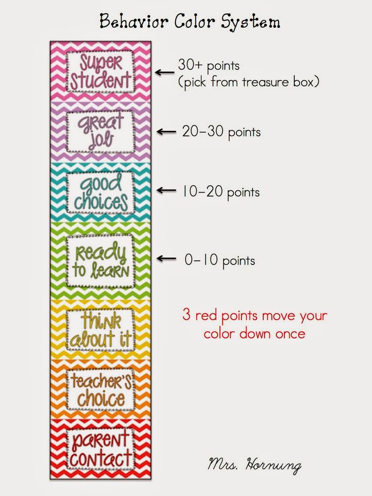 Best 25+ Behavior interventions ideas on Pinterest Behavior - functional behavior assessment Best 25+ Behavior interventions ideas on Pinterest Behavior - functional behavior assessment