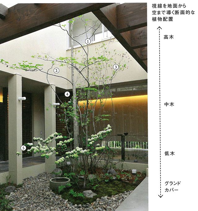 荻野寿也氏セミナー 庭から建築を考える レポート 前編 エクステリアと住まいの Nexell ネクセル エクステリア モダンガーデン 庭 荻野寿也氏セミナー 庭から建築を考える レポート 前編 エクステリアと住まいの Nexell ネクセル エクステリア モダンガーデン 庭