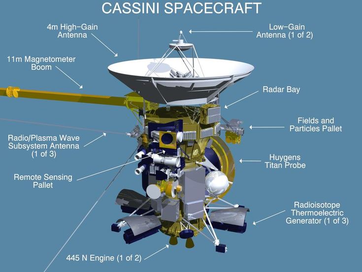 66 best Aerospace Engineering images on Pinterest Aerospace - aerospace engineer job description 66 best Aerospace Engineering images on Pinterest Aerospace - aerospace engineer job description