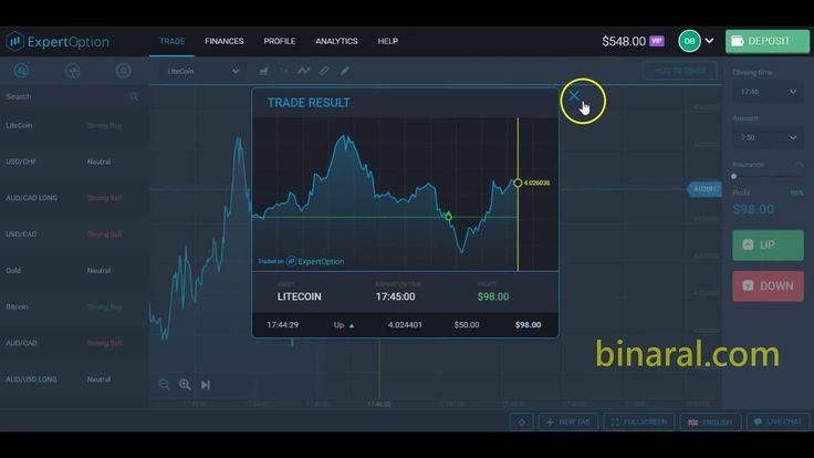 Best usa binary options brokers 2017