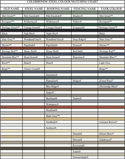 Colorbond Steel Colour Matching Chart To Avoid Confusion Also Note Colorbond Steel Colour Matching Chart To Avoid Confusion Also Note The Building Industry Will Use Diffe Names Inte Exterior House Schemes