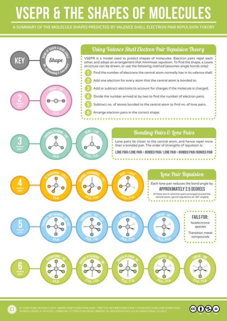 204 best For School images on Pinterest School, Experiment and - copy periodic table predict charges 204 best For School images on Pinterest School, Experiment and - copy periodic table predict charges