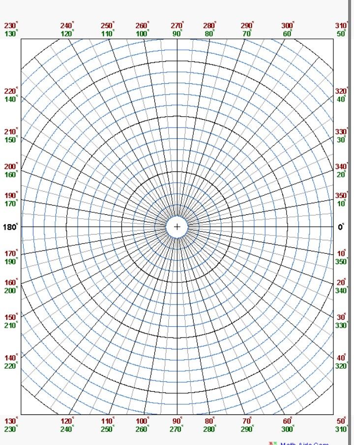 polar graph paper embedded math - Minimfagency