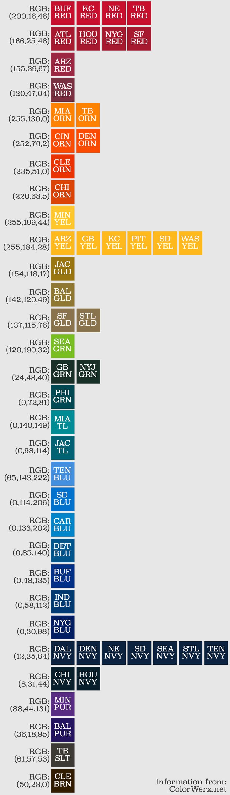 Due to popular request, here's my NFL Team Color Index: presented by