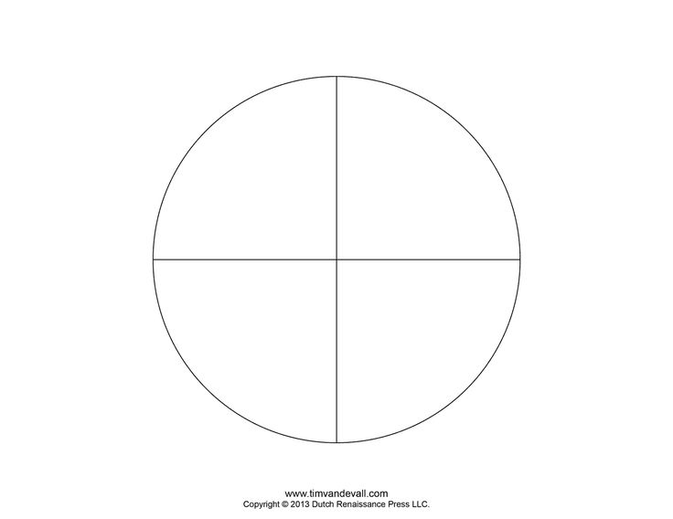 pie chart template