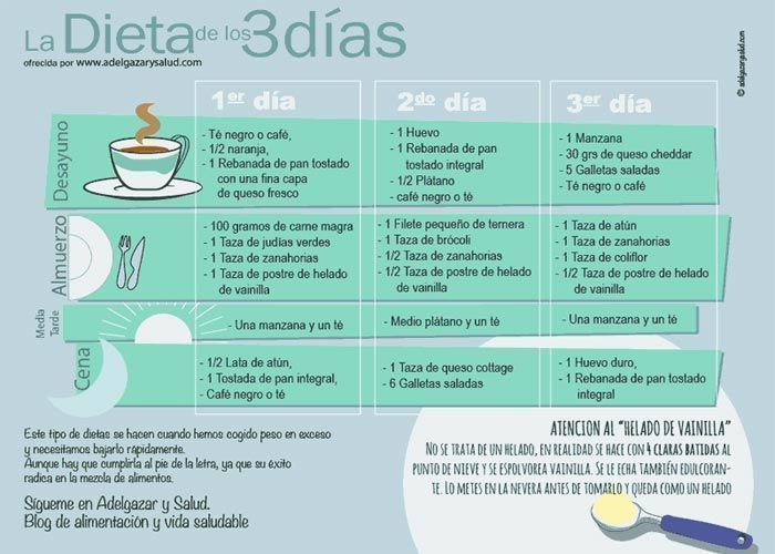 La Estrella De Las Dietas La Dieta De Los 3 Días Conócela Https Www Adelgazarysalud Com Dietas Di Dietas Para Adelgazar Dieta Adelgazar Adelgazar 5 Kilos