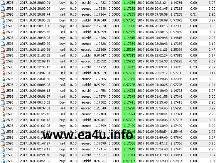 Forex scalping expert advisor aggressor-3