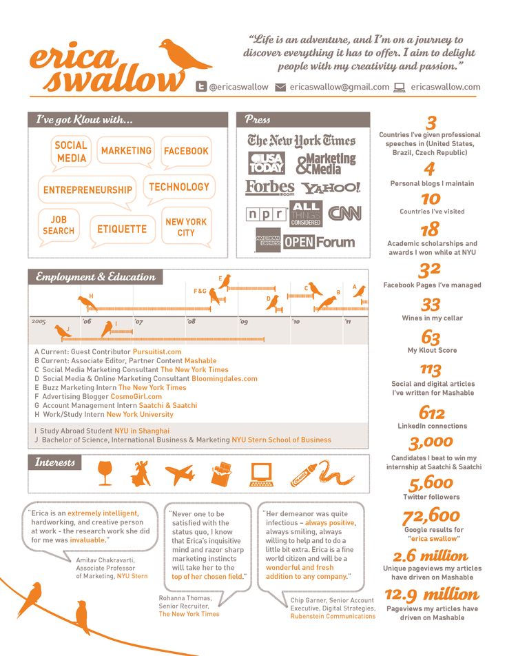 154 best Resume examples images on Pinterest Resume design - awesome resume examples 154 best Resume examples images on Pinterest Resume design - awesome resume examples