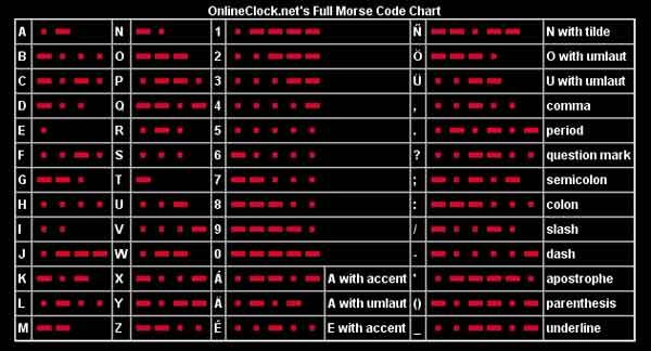 semaphore and morse code u s naval sea cadet corps coding morse code chart