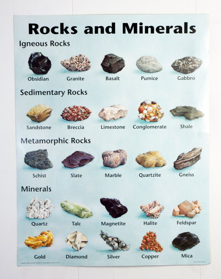 vintage geology wall chart rocks amp minerals by geology rock identification chart