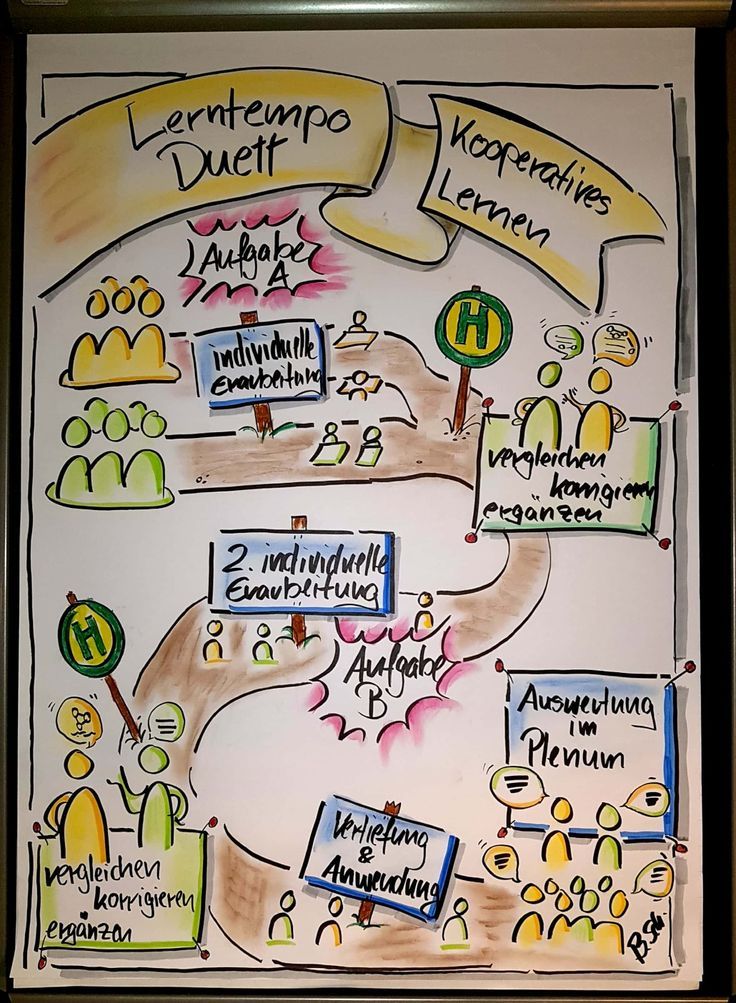 Unterrichtsmethoden kennenlernen