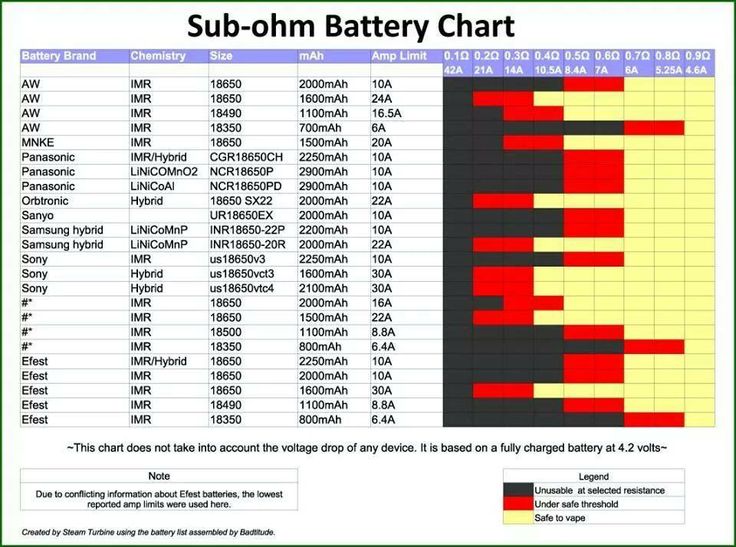 vape wattage chart sub ohm aildoc productoseb co