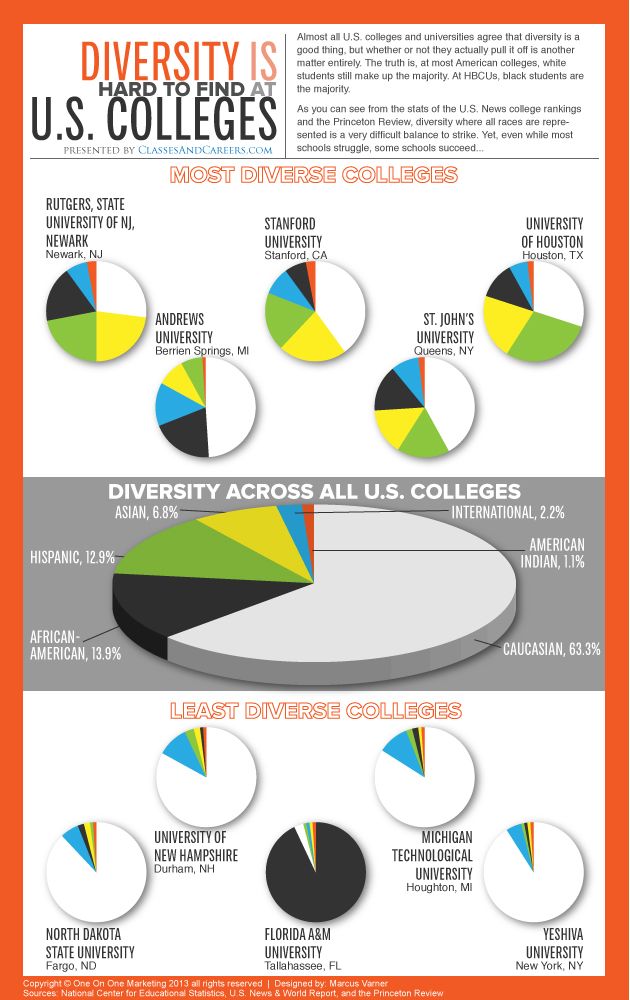 exploring traditional versus online college courses essay A helpful library of college essay papers, case study analysis papers, homework help material, and solution manuals thousands of students have joined coursepaper. exploring traditional versus online college courses essay A helpful library of college essay papers, case study analysis papers, homework help material, and solution manuals thousands of students have joined coursepaper.