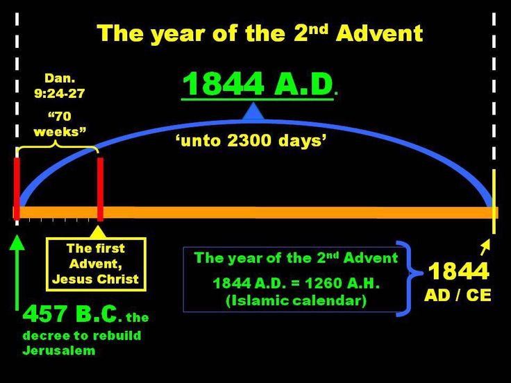 16 best the baha i faith and the bible images on pinterest bahai progressive revelation chart