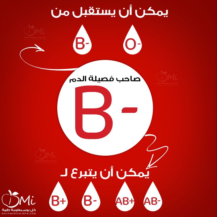 Pin On دليلك للتبرع بالدم