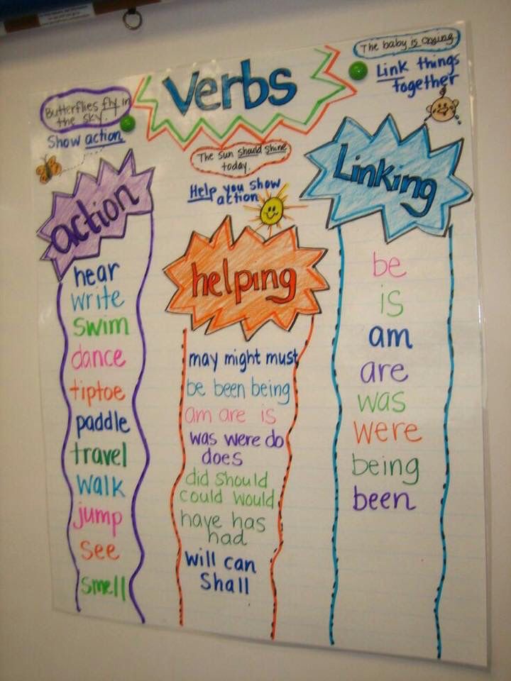 types-of-verbs-verbs-anchor-chart-classroom-anchor-charts-types-of