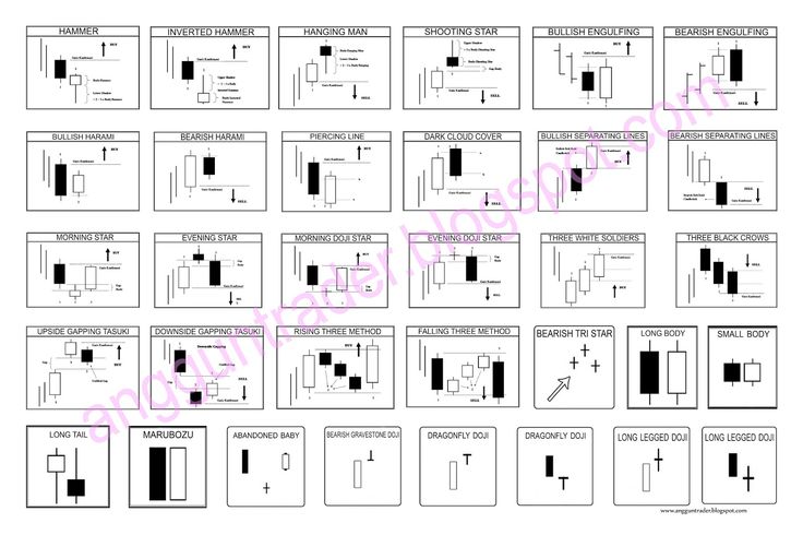 Forex pair google sheets