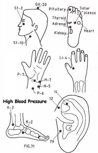 acupressure for high blood pressure high blood pressure medicine chart tracker
