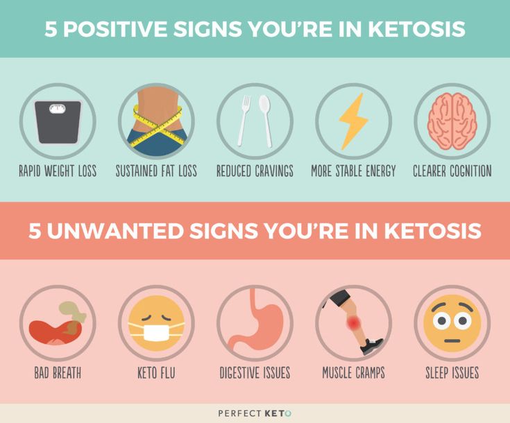 Getting Into Ketosis In 24 Hours