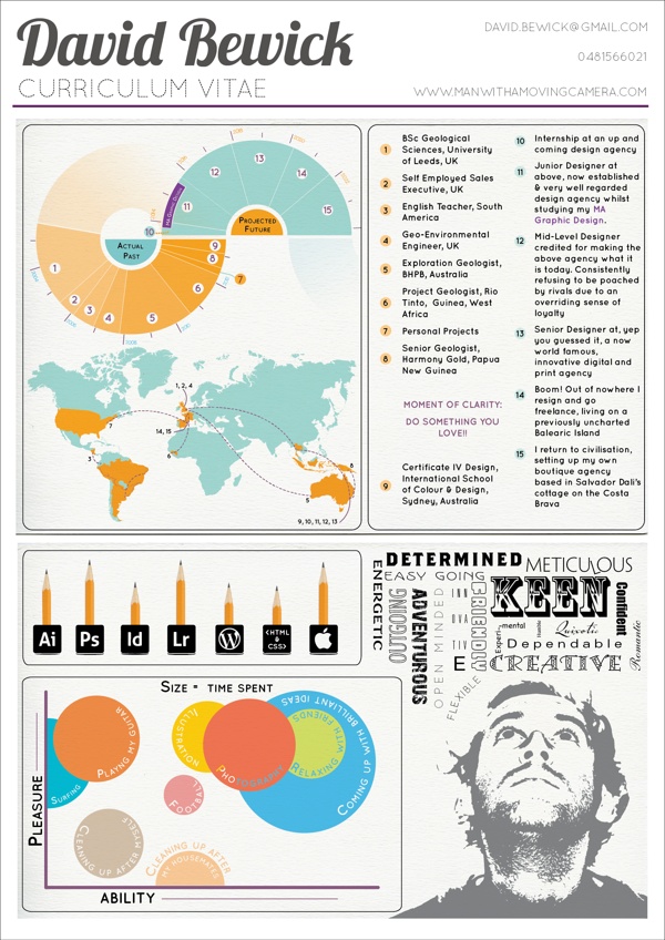 10 best visual cv images on pinterest curriculum resume and visual cvs