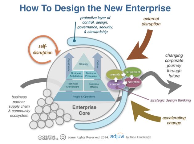 Best 25+ Business architecture ideas on Pinterest Professional - business architect sample resume Best 25+ Business architecture ideas on Pinterest Professional - business architect sample resume