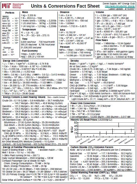 8 best unit conversion images on Pinterest Nursing, Nursing - unit conversion chart 8 best unit conversion images on Pinterest Nursing, Nursing - unit conversion chart