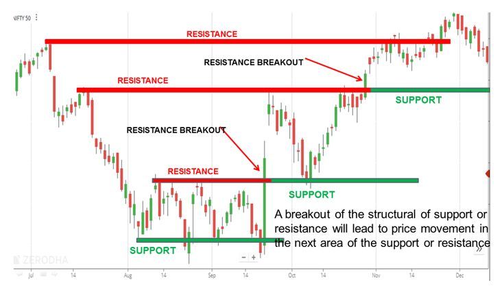 Market Structure Forex Trading Strategies Videos Forex Trading market-structure-forex-trading-strategies-videos-forex-trading